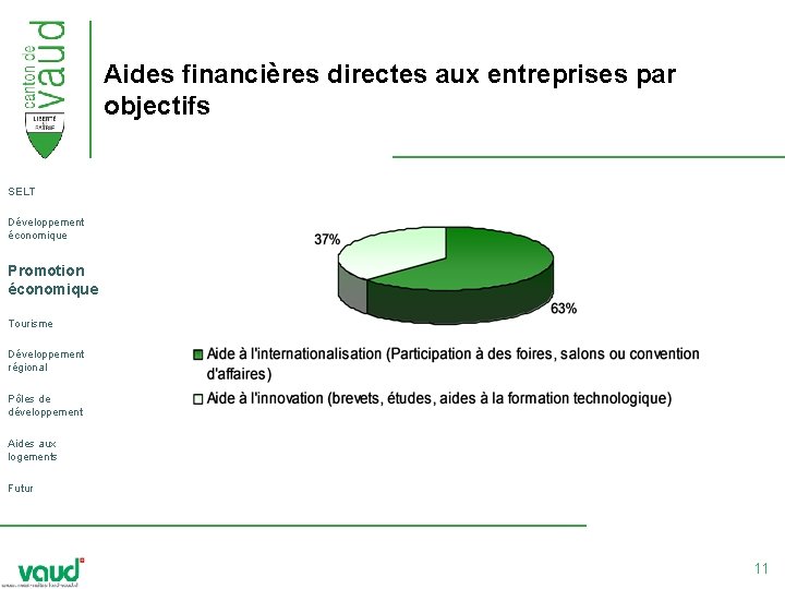 Aides financières directes aux entreprises par objectifs SELT Développement économique Promotion économique Tourisme Développement