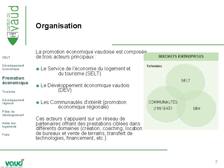 Organisation SELT La promotion économique vaudoise est composée de trois acteurs principaux : Développement