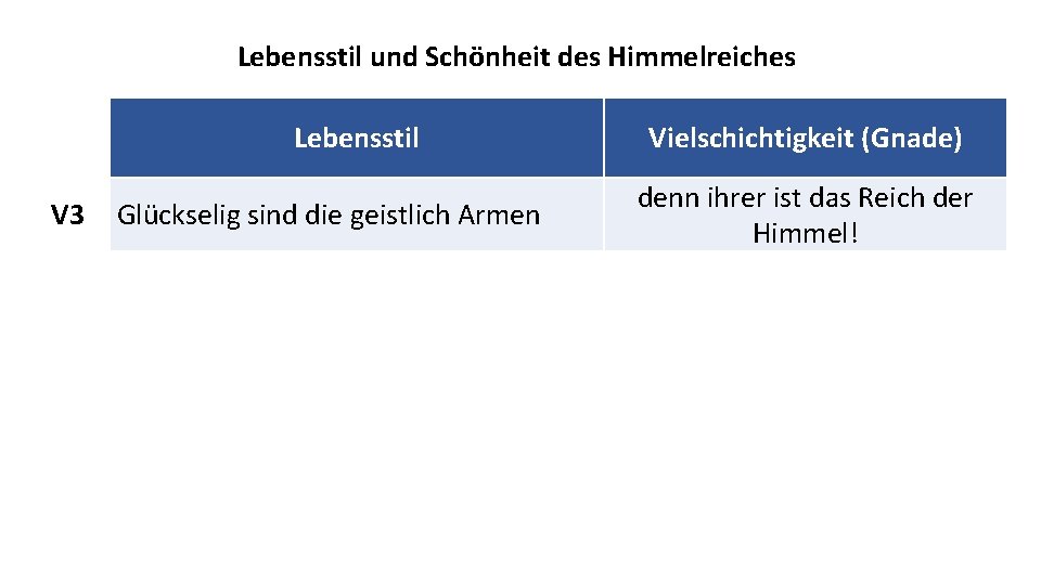 Lebensstil und Schönheit des Himmelreiches V 3 Lebensstil Glückselig sind die geistlich Armen Vielschichtigkeit