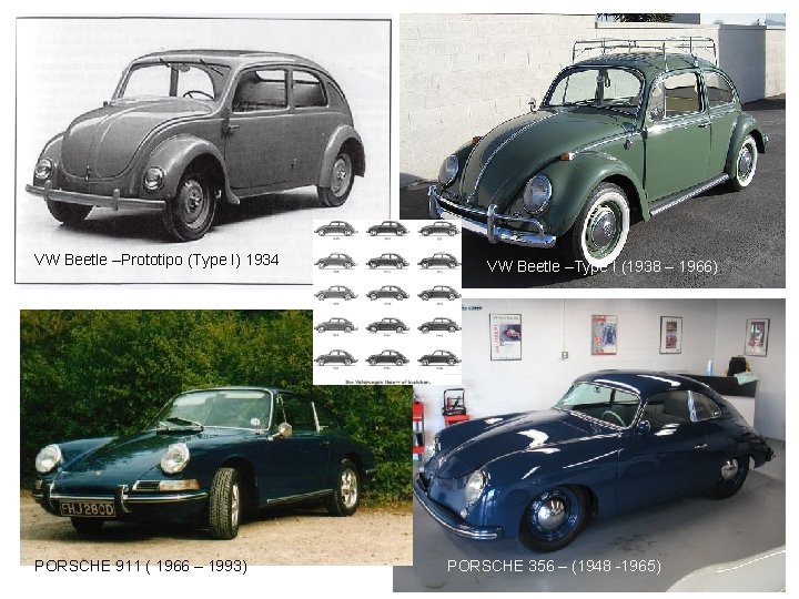 VW Beetle –Prototipo (Type I) 1934 PORSCHE 911 ( 1966 – 1993) VW Beetle