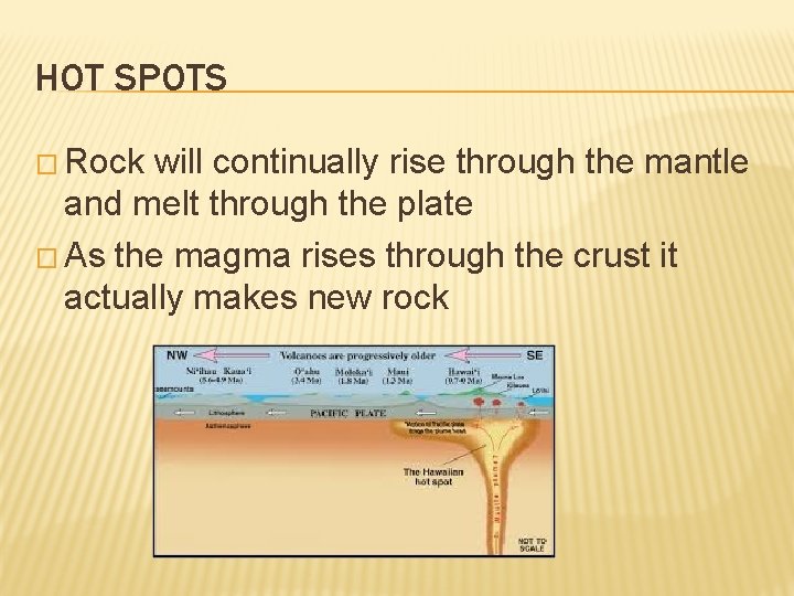 HOT SPOTS � Rock will continually rise through the mantle and melt through the