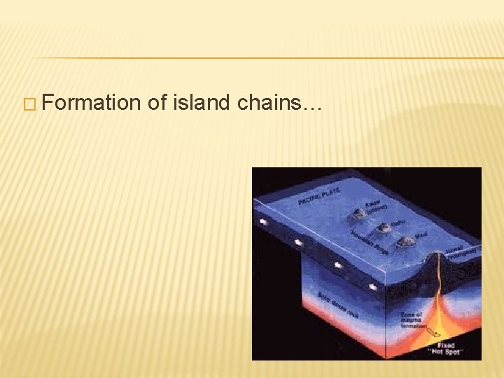 � Formation of island chains… 