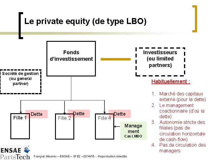 Le private equity (de type LBO) Investisseurs (ou limited partners) Fonds d’investissement Société de