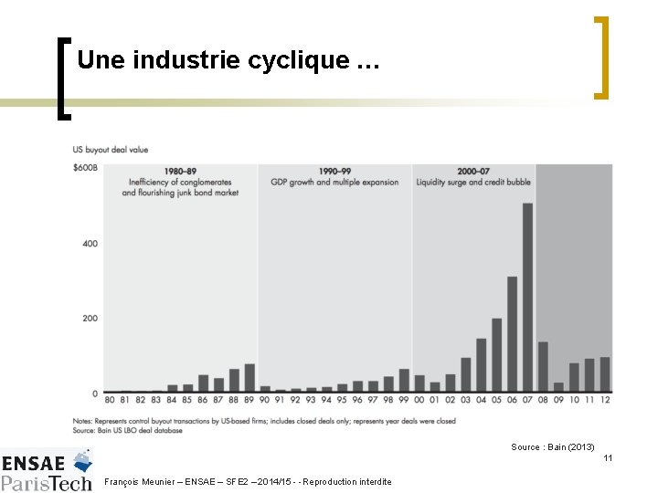 Une industrie cyclique … Source : Bain (2013) 11 François Meunier – ENSAE –