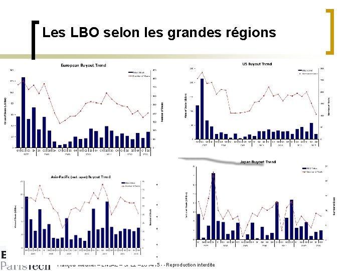 Les LBO selon les grandes régions 12 François Meunier – ENSAE – SFE 2
