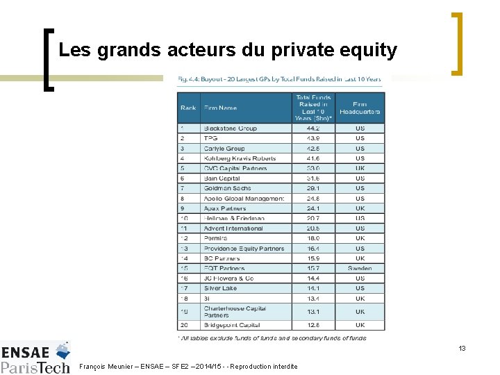 Les grands acteurs du private equity 13 François Meunier – ENSAE – SFE 2