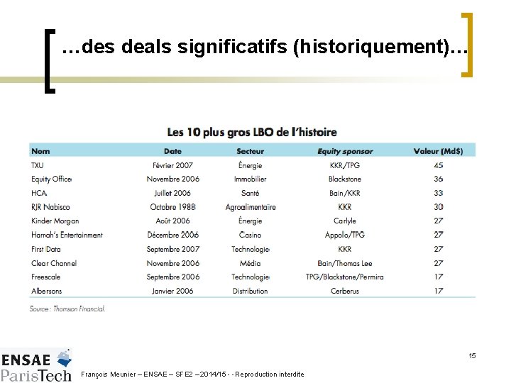 …des deals significatifs (historiquement)… 15 François Meunier – ENSAE – SFE 2 – 2014/15