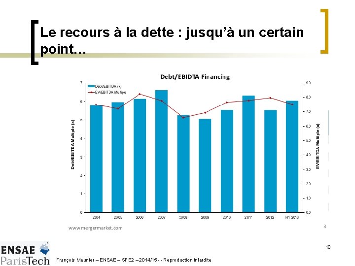 Le recours à la dette : jusqu’à un certain point… 18 François Meunier –