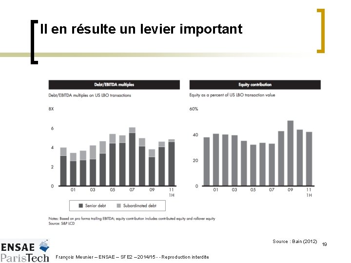 Il en résulte un levier important Source : Bain (2012) François Meunier – ENSAE