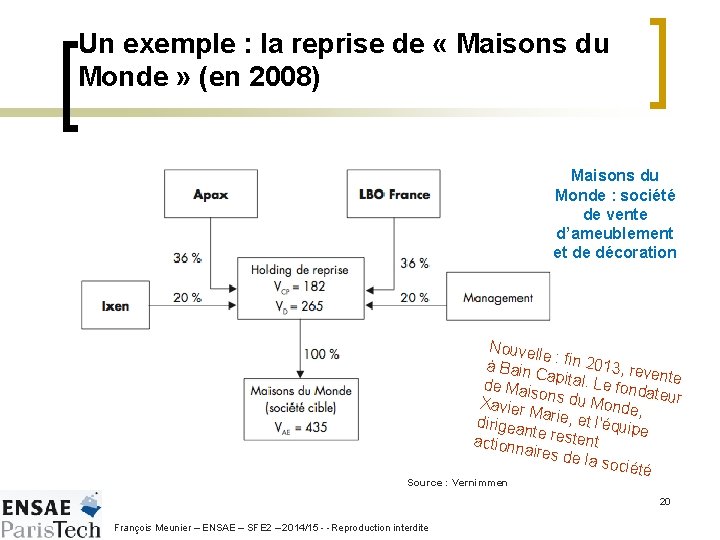 Un exemple : la reprise de « Maisons du Monde » (en 2008) Maisons