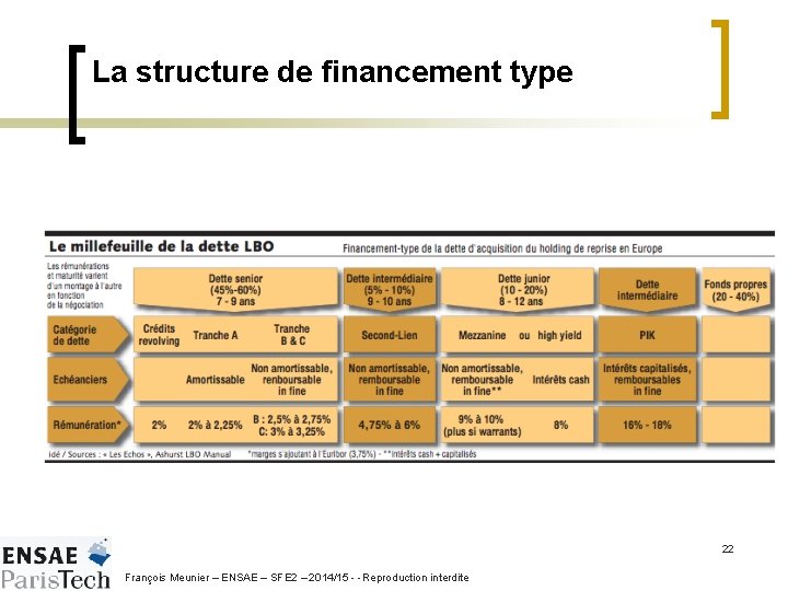 La structure de financement type 22 François Meunier – ENSAE – SFE 2 –