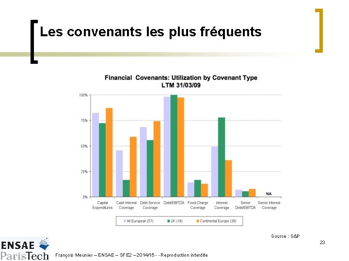 Les convenants les plus fréquents Source : S&P 23 François Meunier – ENSAE –