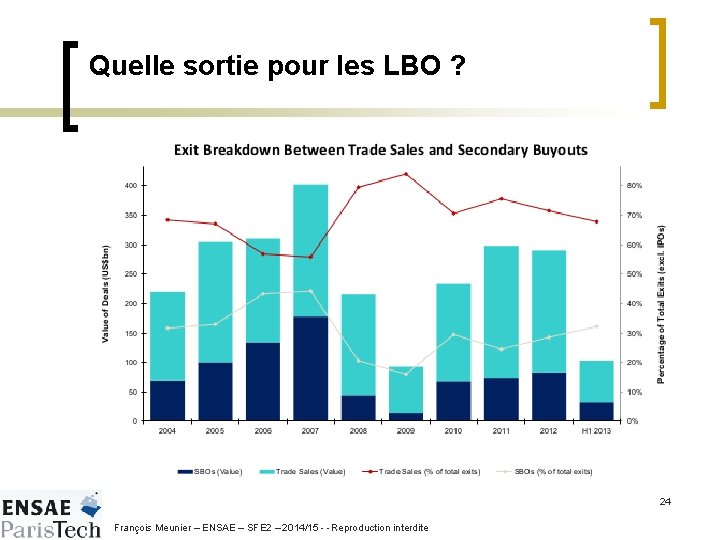 Quelle sortie pour les LBO ? 24 François Meunier – ENSAE – SFE 2