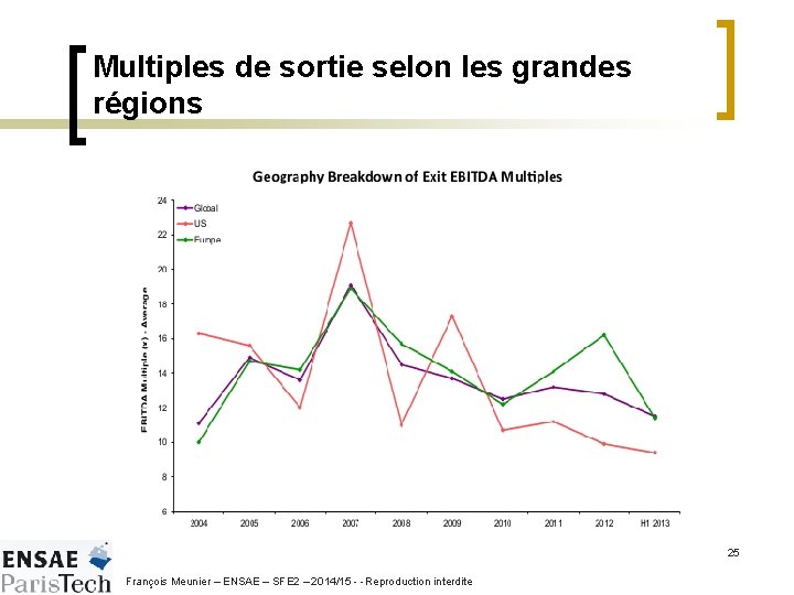 Multiples de sortie selon les grandes régions 25 François Meunier – ENSAE – SFE