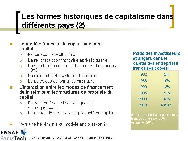 Les formes historiques de capitalisme dans différents pays (2) n Le modèle français :