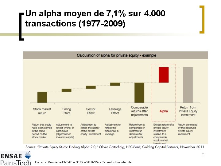 Un alpha moyen de 7, 1% sur 4. 000 transactions (1977 -2009) 31 François