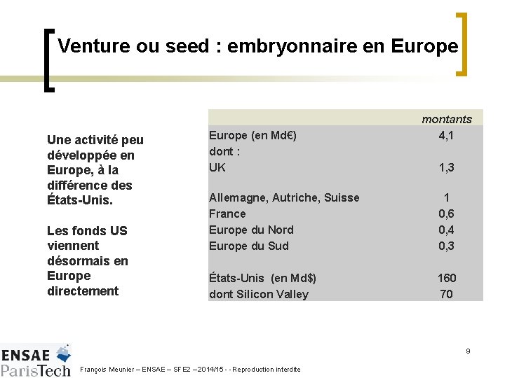 Venture ou seed : embryonnaire en Europe Une activité peu développée en Europe, à