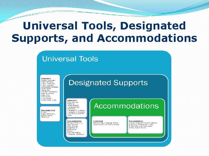Universal Tools, Designated Supports, and Accommodations 