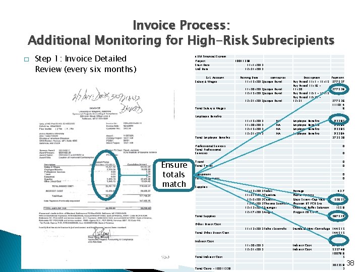 Invoice Process: Additional Monitoring for High-Risk Subrecipients � Step 1: Invoice Detailed Review (every