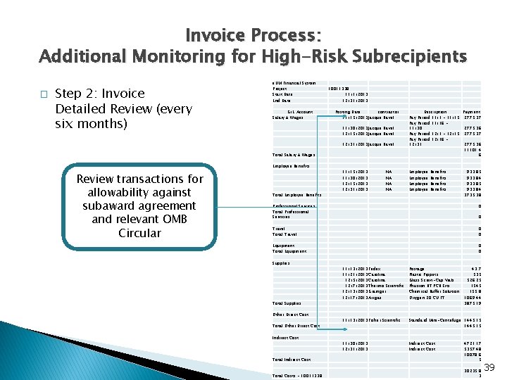 Invoice Process: Additional Monitoring for High-Risk Subrecipients � Step 2: Invoice Detailed Review (every