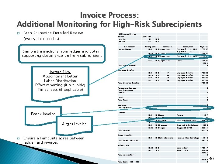 Invoice Process: Additional Monitoring for High-Risk Subrecipients � Step 2: Invoice Detailed Review (every