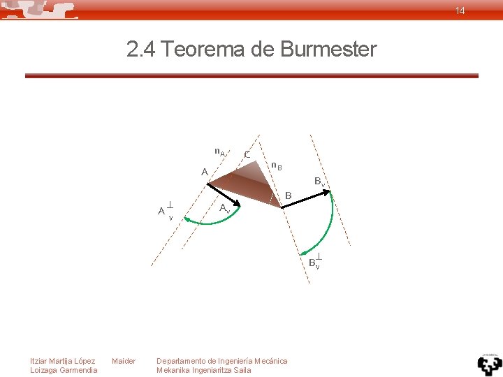 14 2. 4 Teorema de Burmester n. A A A v Av C n.