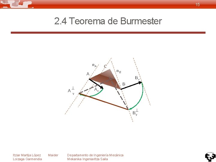 15 2. 4 Teorema de Burmester n. A A A v Av C n.