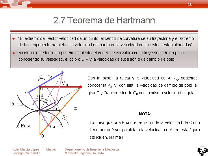 30 2. 7 Teorema de Hartmann “El extremo del vector velocidad de un punto,