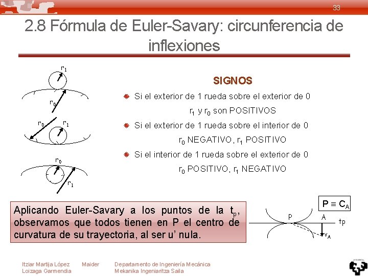 33 2. 8 Fórmula de Euler-Savary: circunferencia de inflexiones r 1 SIGNOS Si el