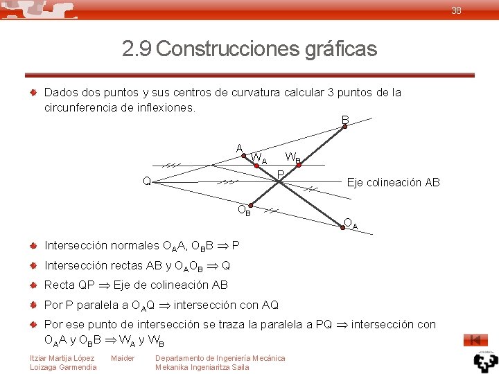 38 2. 9 Construcciones gráficas Dados puntos y sus centros de curvatura calcular 3