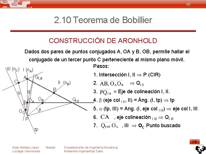 40 2. 10 Teorema de Bobillier CONSTRUCCIÓN DE ARONHOLD Dados pares de puntos conjugados