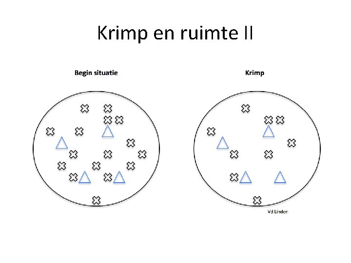 Krimp en ruimte II 