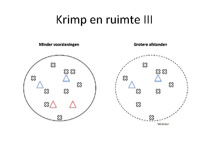 Krimp en ruimte III 