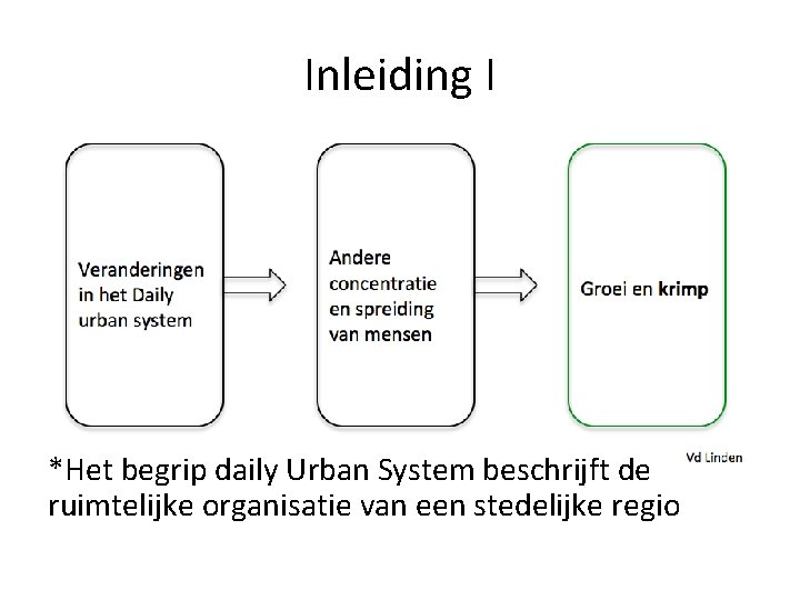 Inleiding I *Het begrip daily Urban System beschrijft de ruimtelijke organisatie van een stedelijke