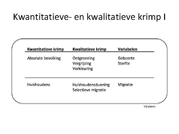 Kwantitatieve- en kwalitatieve krimp I 