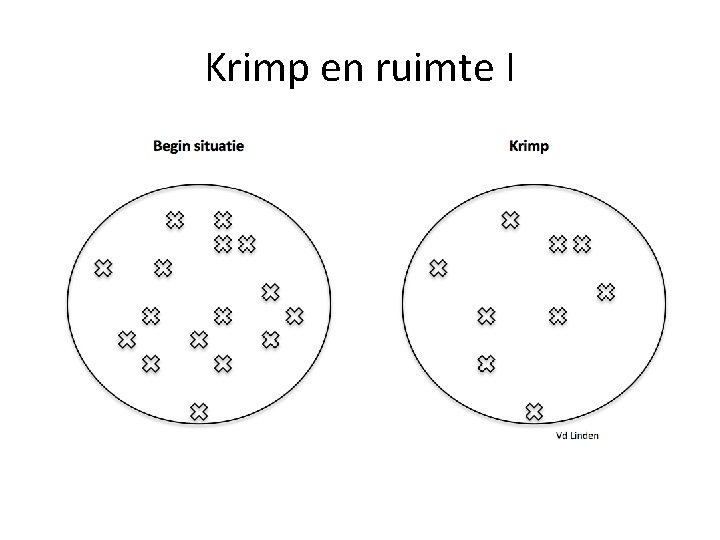 Krimp en ruimte I 