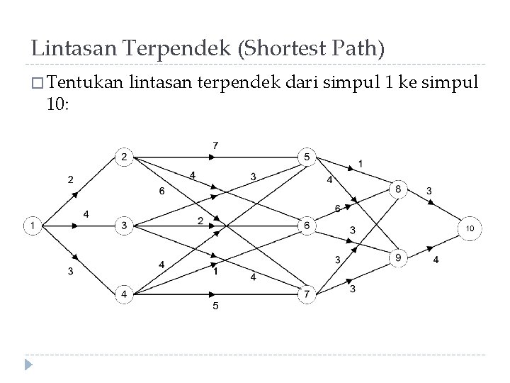 Lintasan Terpendek (Shortest Path) � Tentukan 10: lintasan terpendek dari simpul 1 ke simpul