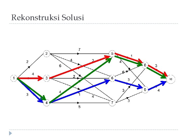 Rekonstruksi Solusi 