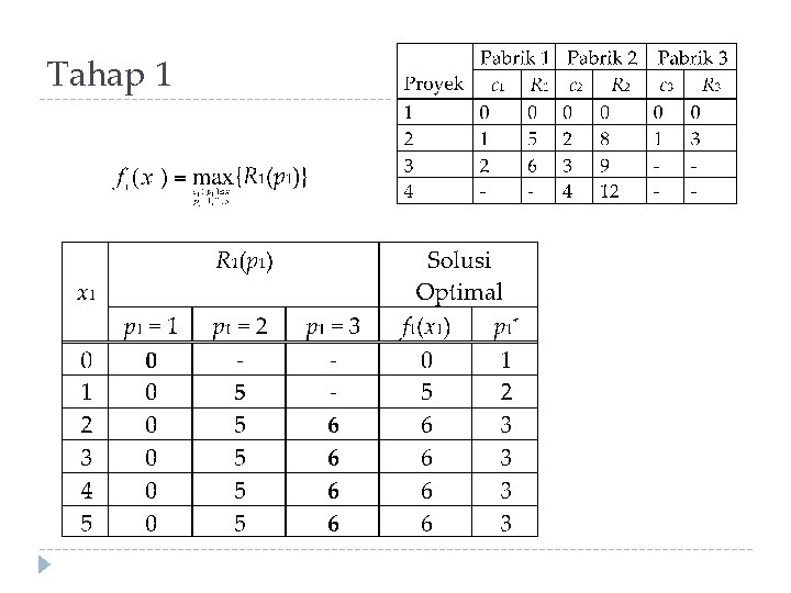 Tahap 1 