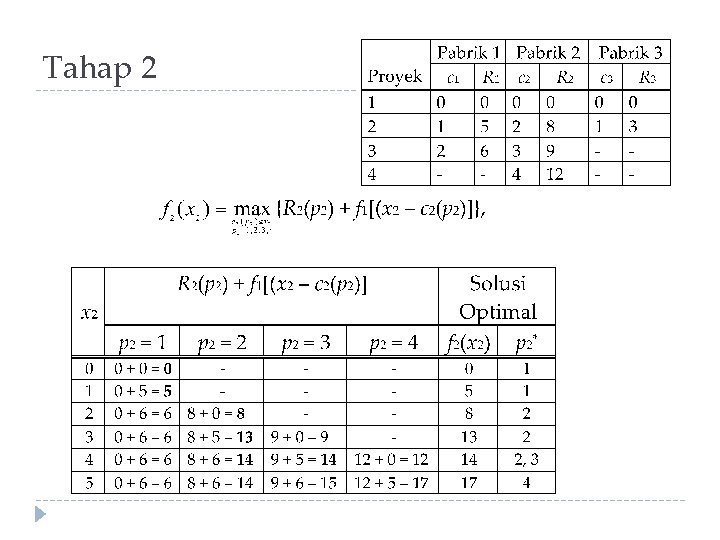 Tahap 2 