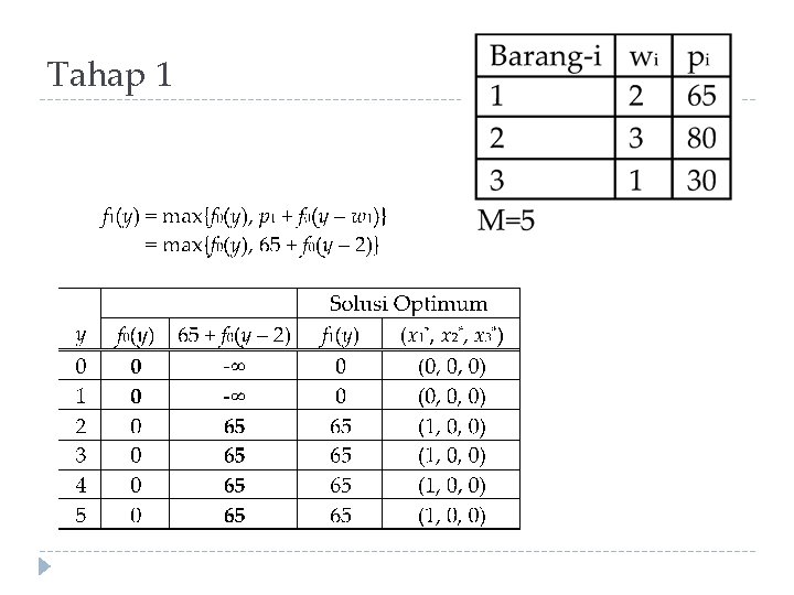 Tahap 1 