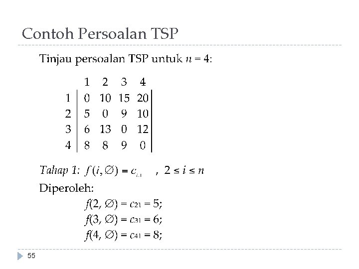 Contoh Persoalan TSP 55 