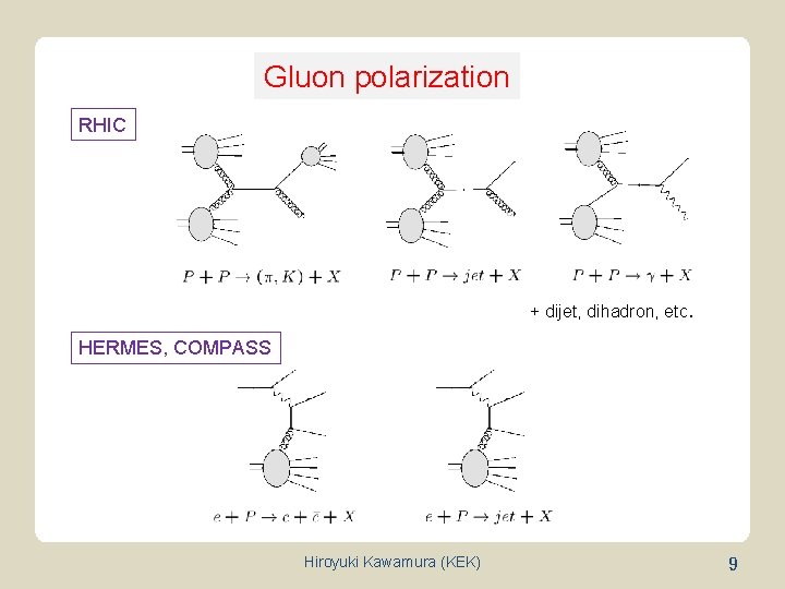 Gluon polarization RHIC + dijet, dihadron, etc. HERMES, COMPASS Hiroyuki Kawamura (KEK) 9 