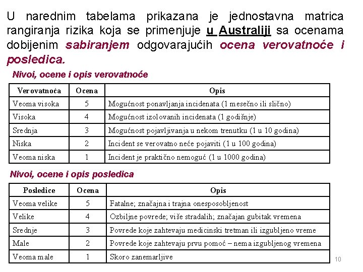 Matrica Riyika V 7 MATRICE RIZIKA 1 Najjednostavnija matrica je