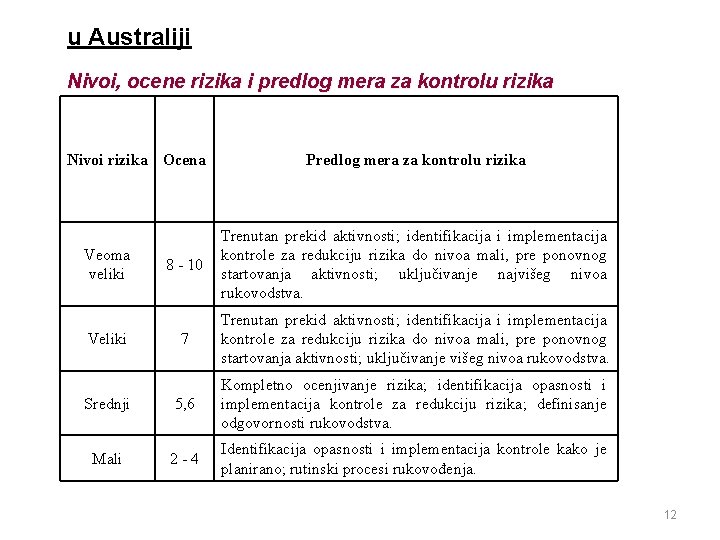 u Australiji Nivoi, ocene rizika i predlog mera za kontrolu rizika Nivoi rizika Ocena u Australiji Nivoi, ocene rizika i predlog mera za kontrolu rizika Nivoi rizika Ocena
