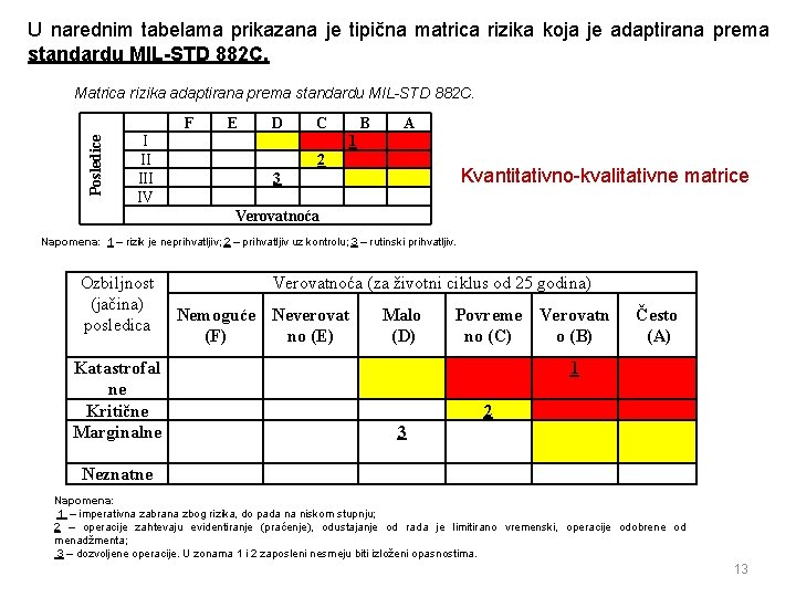 U narednim tabelama prikazana je tipična matrica rizika koja je adaptirana prema standardu MIL-STD U narednim tabelama prikazana je tipična matrica rizika koja je adaptirana prema standardu MIL-STD