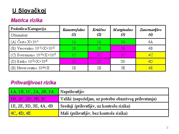 Matrica Riyika V 7 MATRICE RIZIKA 1 Najjednostavnija matrica je