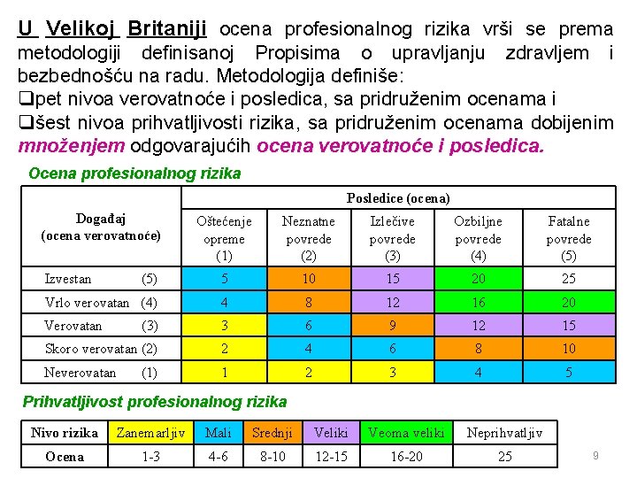 U Velikoj Britaniji ocena profesionalnog rizika vrši se prema metodologiji definisanoj Propisima o upravljanju U Velikoj Britaniji ocena profesionalnog rizika vrši se prema metodologiji definisanoj Propisima o upravljanju