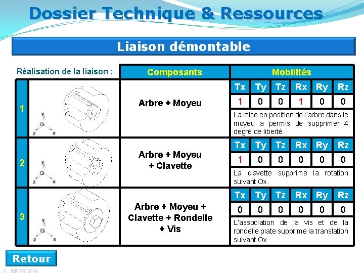 Dossier Technique & Ressources Liaison démontable Réalisation de la liaison : 1 2 3