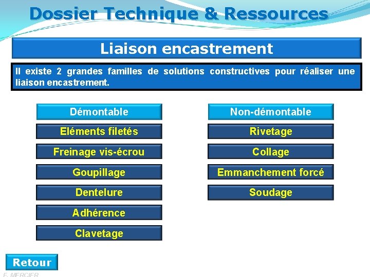 Dossier Technique & Ressources Liaison encastrement Il existe 2 grandes familles de solutions constructives